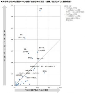 リクルート